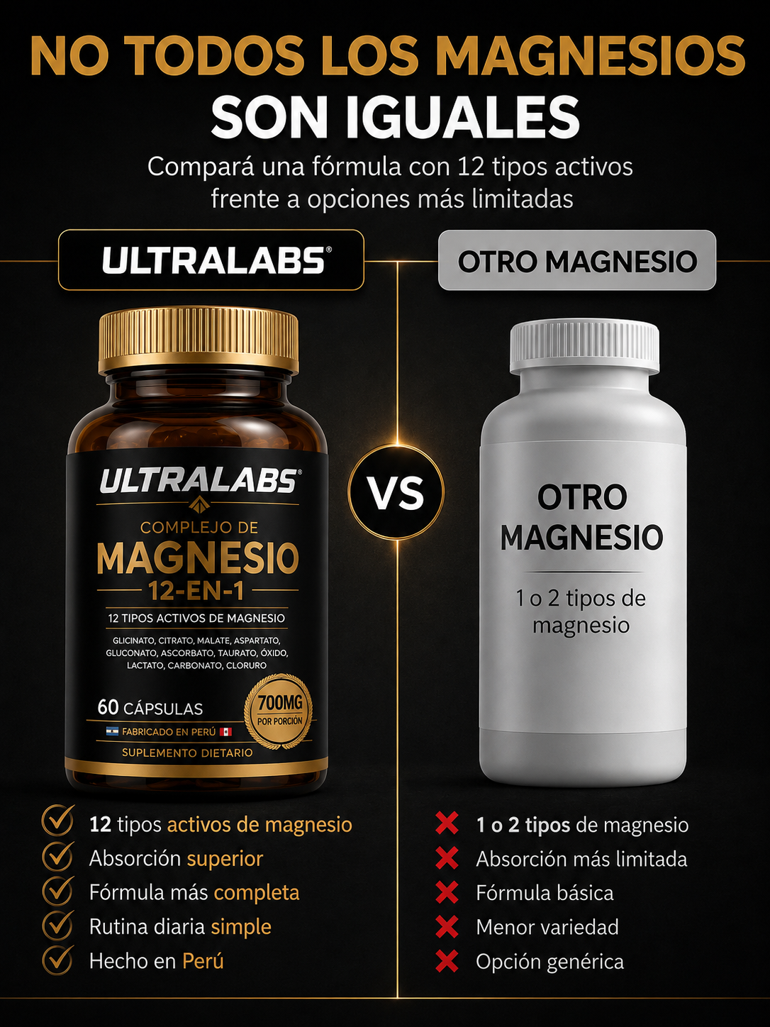 Complejo de Magnesio 12 en 1 - UltraLabs®